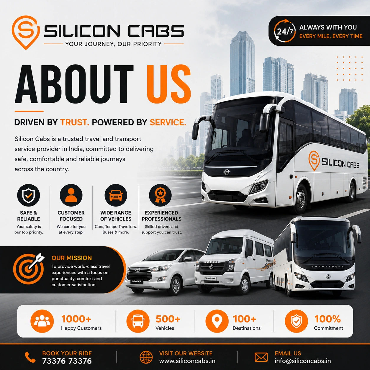 About Rental for Silicon Cabs